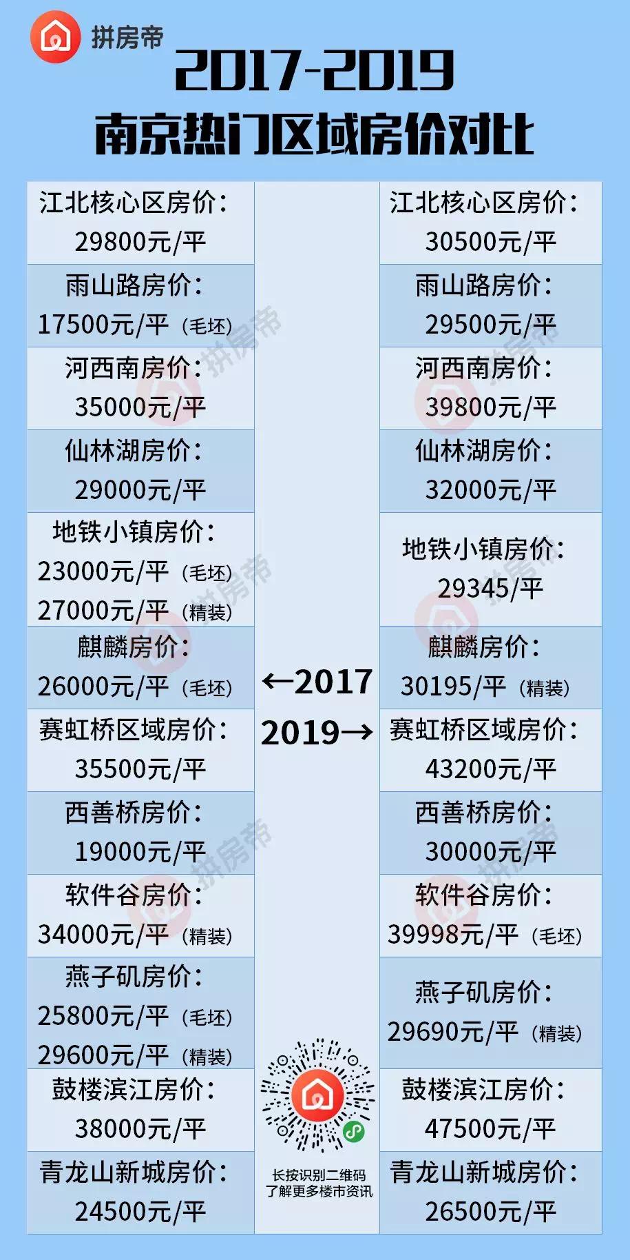 2013-2017南京房价趋势,2019下半年南京房价走势