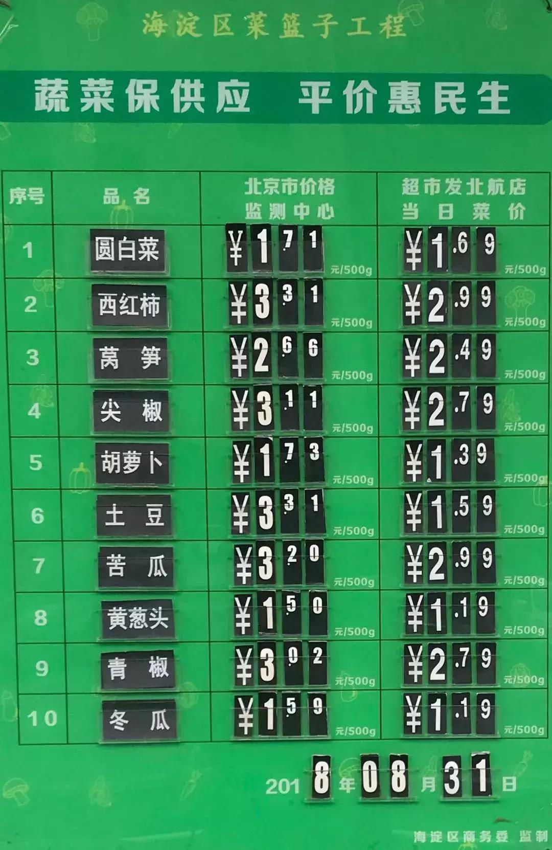 北京海淀区新开的菜市场,海淀区新开菜市场