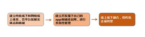 o2o教学模式,什么是o2o模式