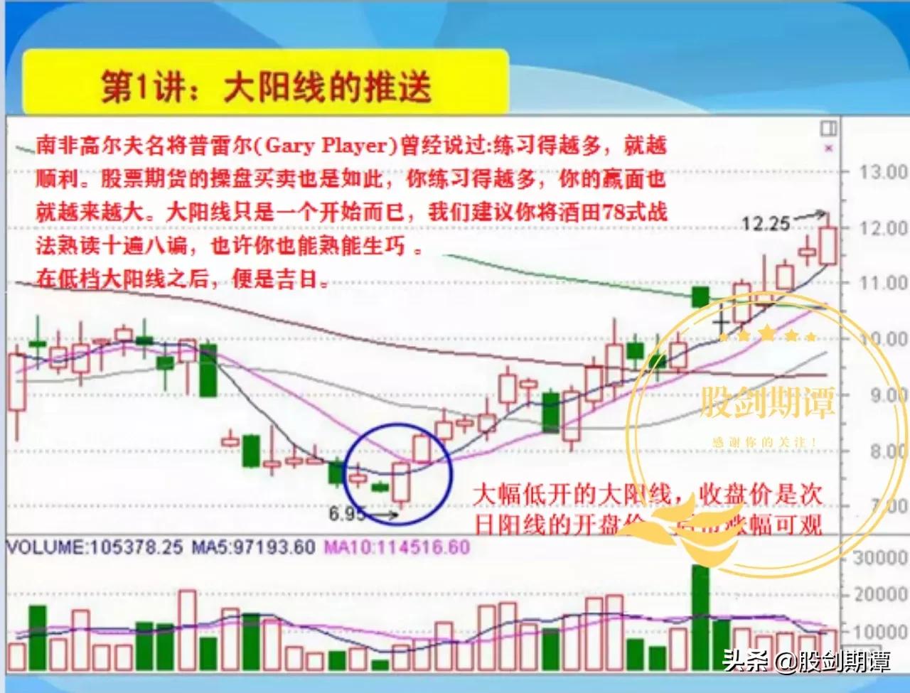 酒田战法k线图下载,k线战法7大秘诀