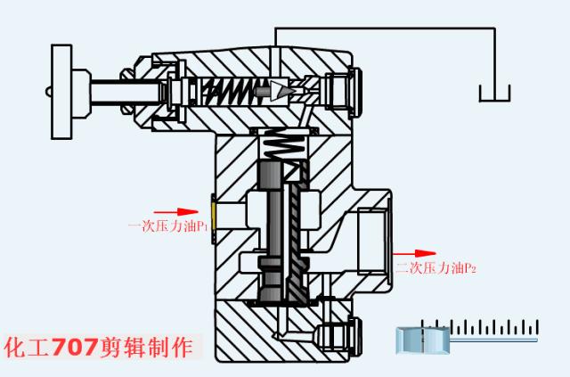 液压阀门工作原理动图大全,各种液压阀名称和实物图片