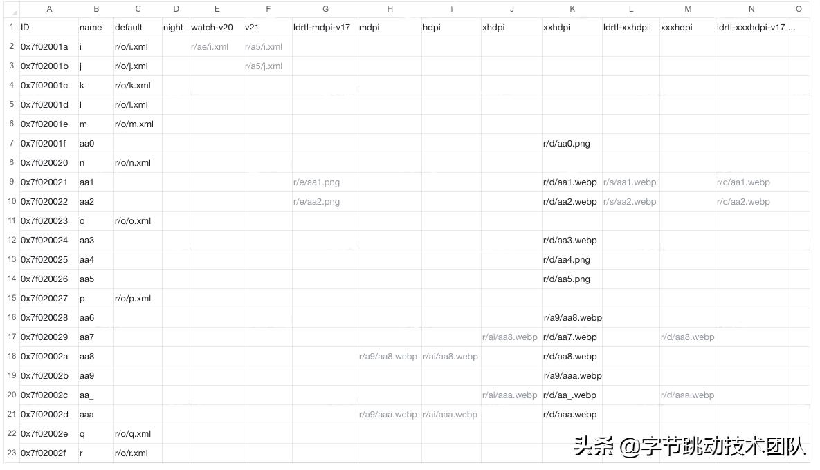 抖音优化分析教程,抖音优化合集