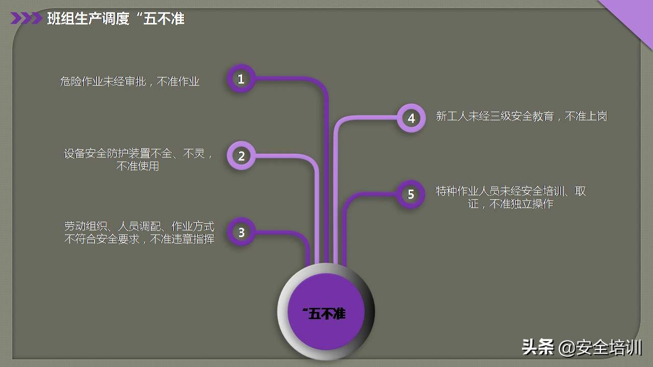对公司安全管理和培训建议,特种设备安全管理培训试题