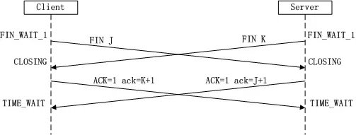 tcp三次握手与四次挥手详解,tcp协议的三次握手和四次挥手过程
