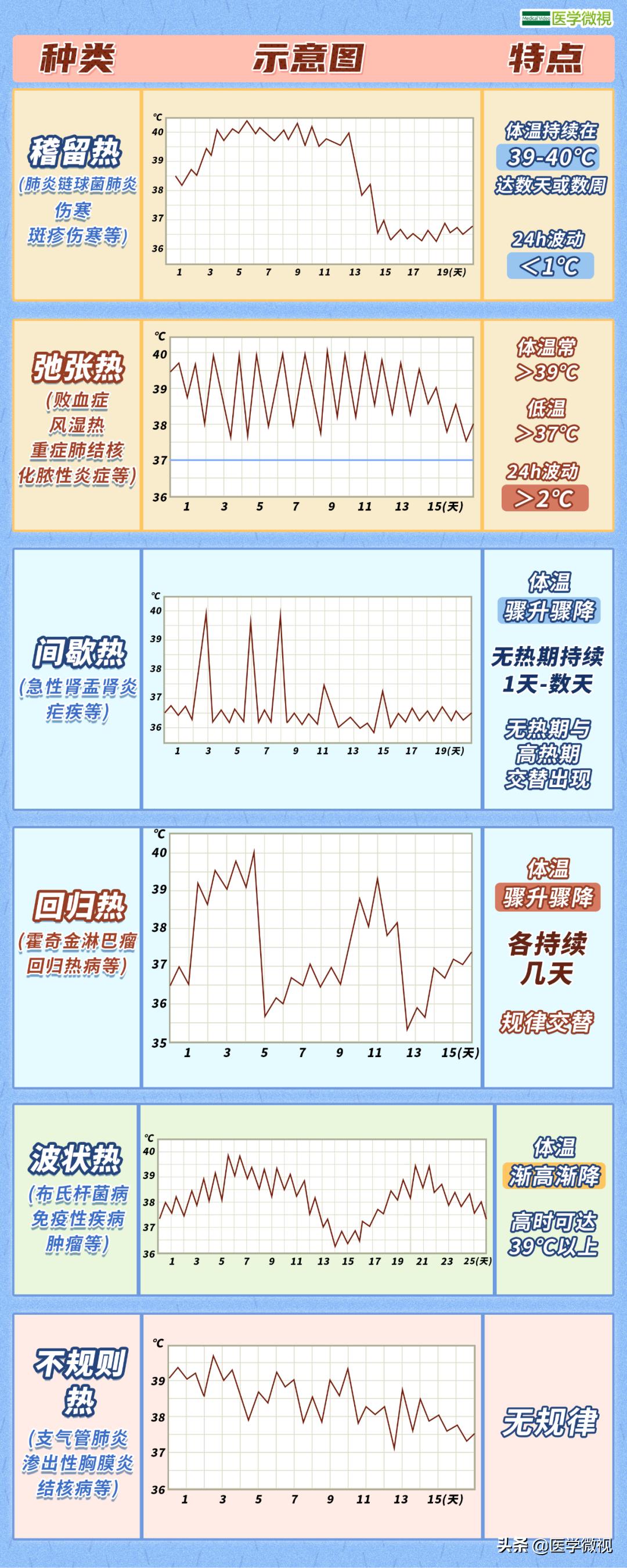 冻着了发烧一般是低烧还是高烧,发烧脚冰凉是属于高烧还是低烧