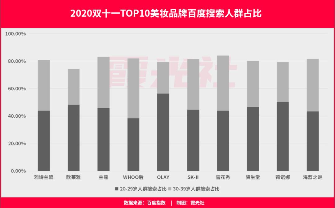 2020年韩妆价格低,韩妆现状