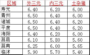 农业农村部今日猪价,农业农村部猪价最新发布的消息