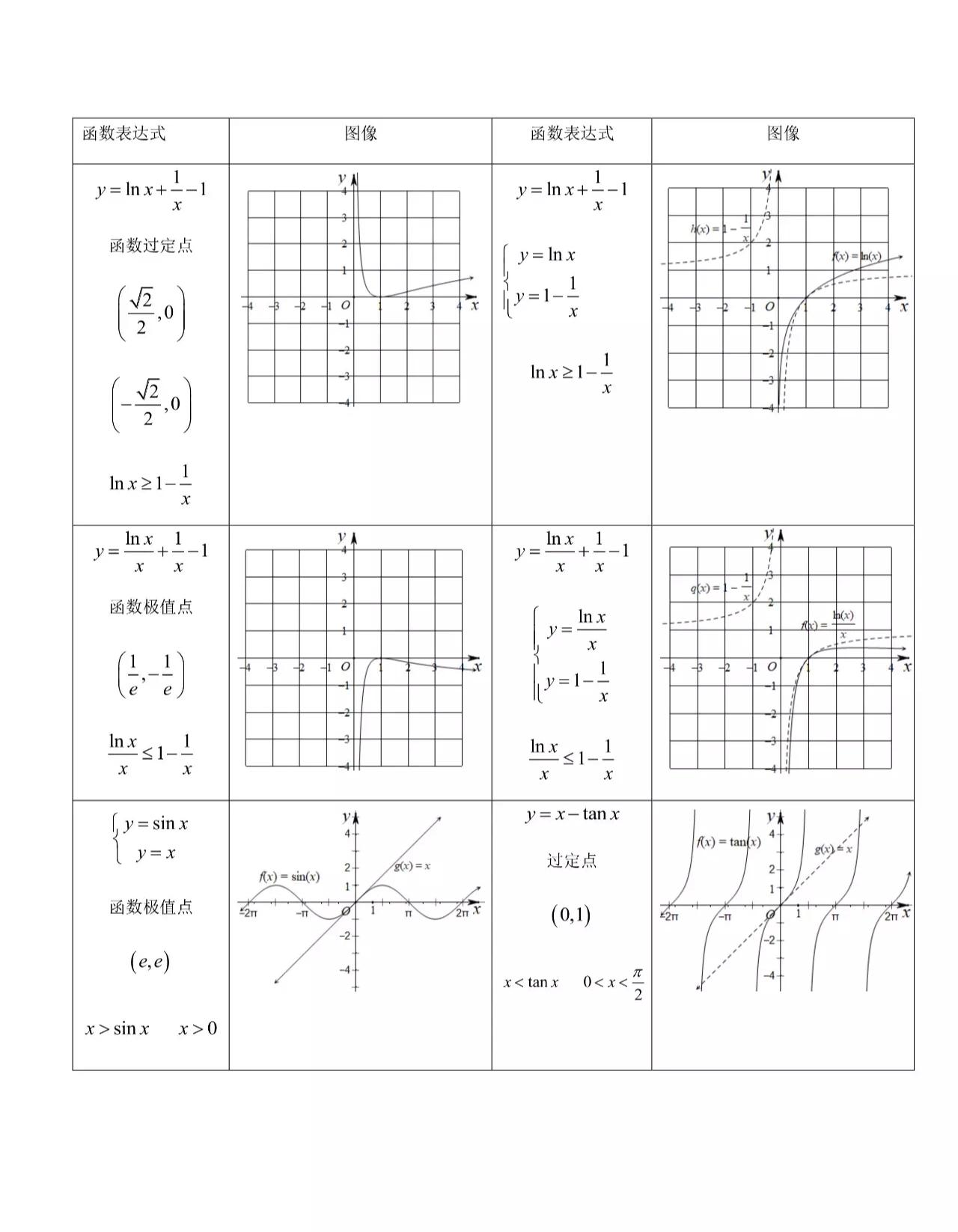 高中数学一般常用特殊函数图象集,62个常考特殊函数的图像
