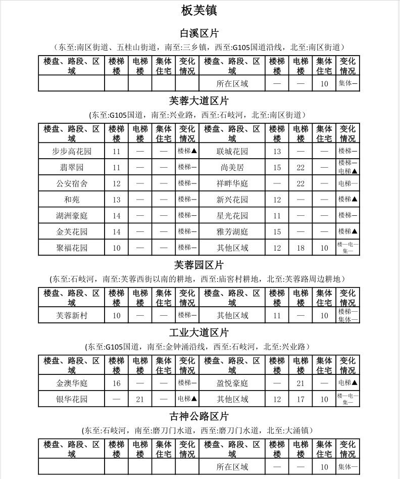 中山租房价格一览表最新,中山市区房租一个月多少钱