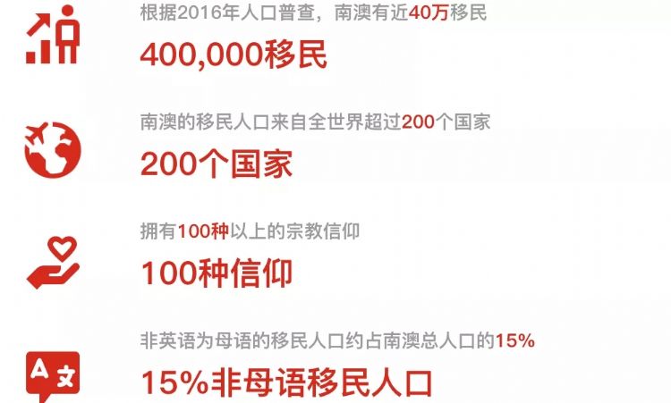 澳洲南澳留学条件,南澳留学生的真实生活