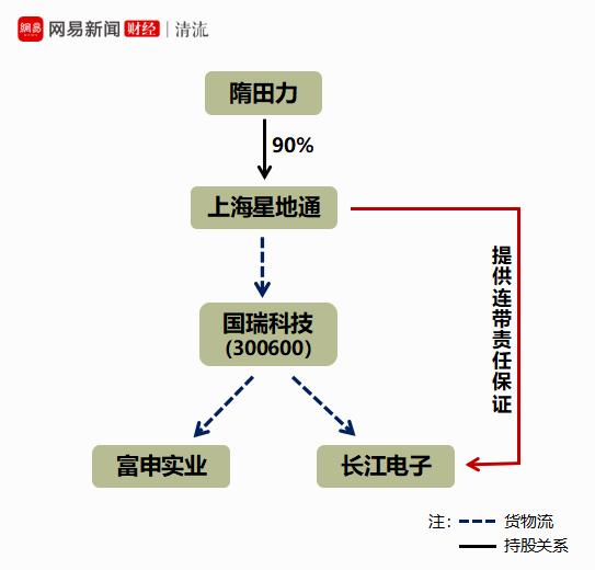上海电气哪些高管被抓,上海电气董事长事件