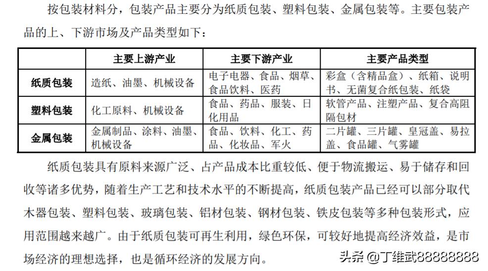 a股消费电子优质龙头股,a股消费科技