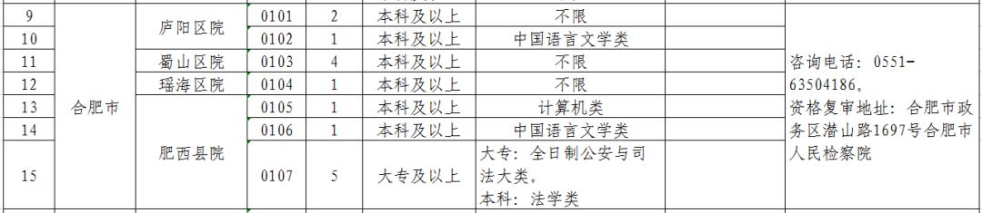安徽省检察机关2019年公开招聘聘用制书记员公告(附职位表)