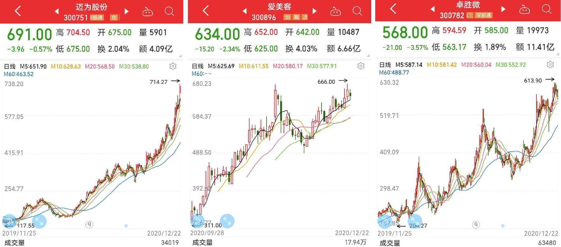 暴涨110倍a股27只潜力股名单,a股17只被低估的科技股