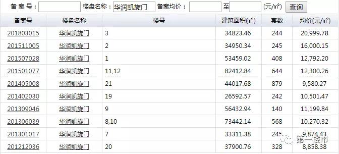 日照华润凯旋门二手房,太原华润凯旋门有卖二手房吗