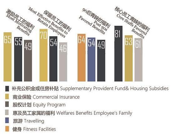 外企福利比国企好吗,联合利华外企福利