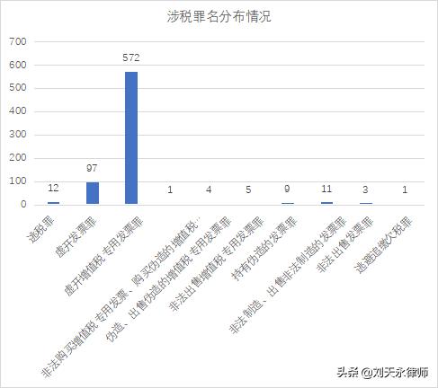 医药行业涉税刑事风险报告(2021)