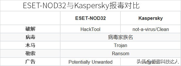 我*载下**的文件到底安全吗?3大在线查毒网站帮你解惑