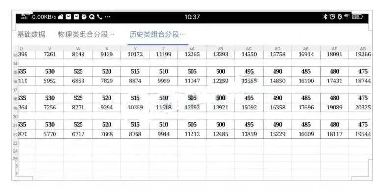 苏州四市联考预估,江浙联考苏州2024分数线