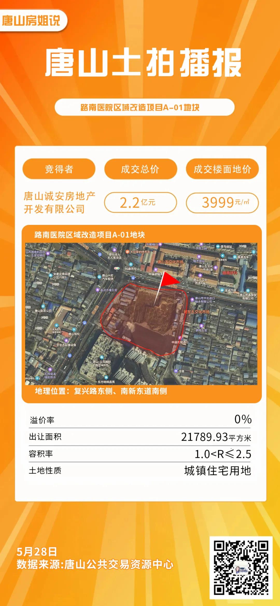 唐山南新道学院路拍地,唐山城南产业开发区最新土拍