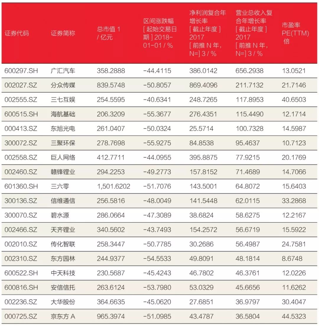 被错杀的优质白马股,被错杀的白马股有哪些