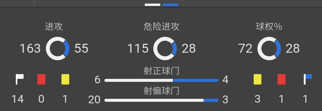 欧冠gif,皇马vs多特gif