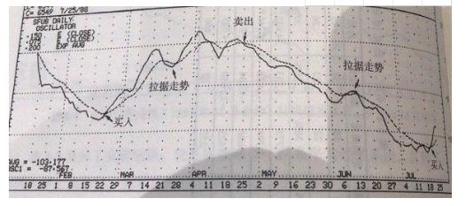 期货5分钟双均线波段操作,期货5分钟波段交易系统策略