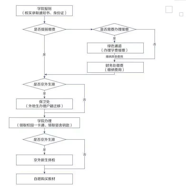 首都师范大学开学考试,首都师范大学开学第一课