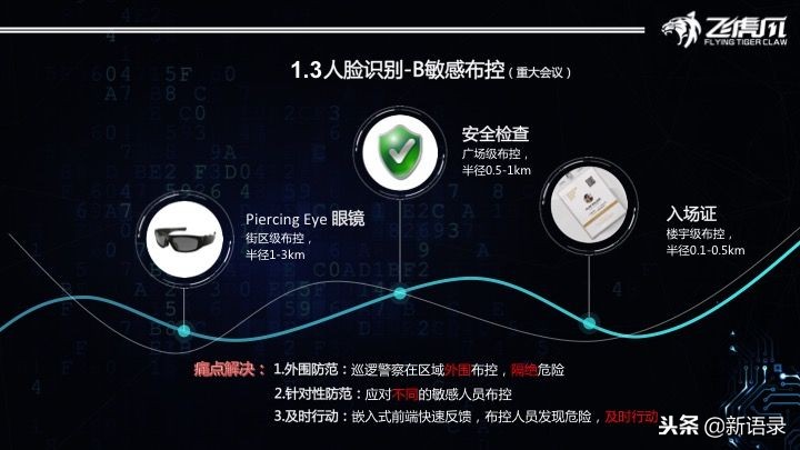 飞虎爪PiercingEye：为未来警察定制的智能眼镜有啥不一样？