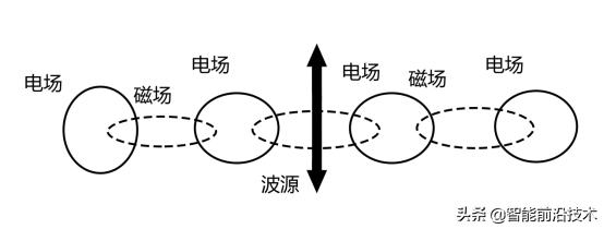 麦克斯韦方程组教学,麦克斯韦方程组虚数