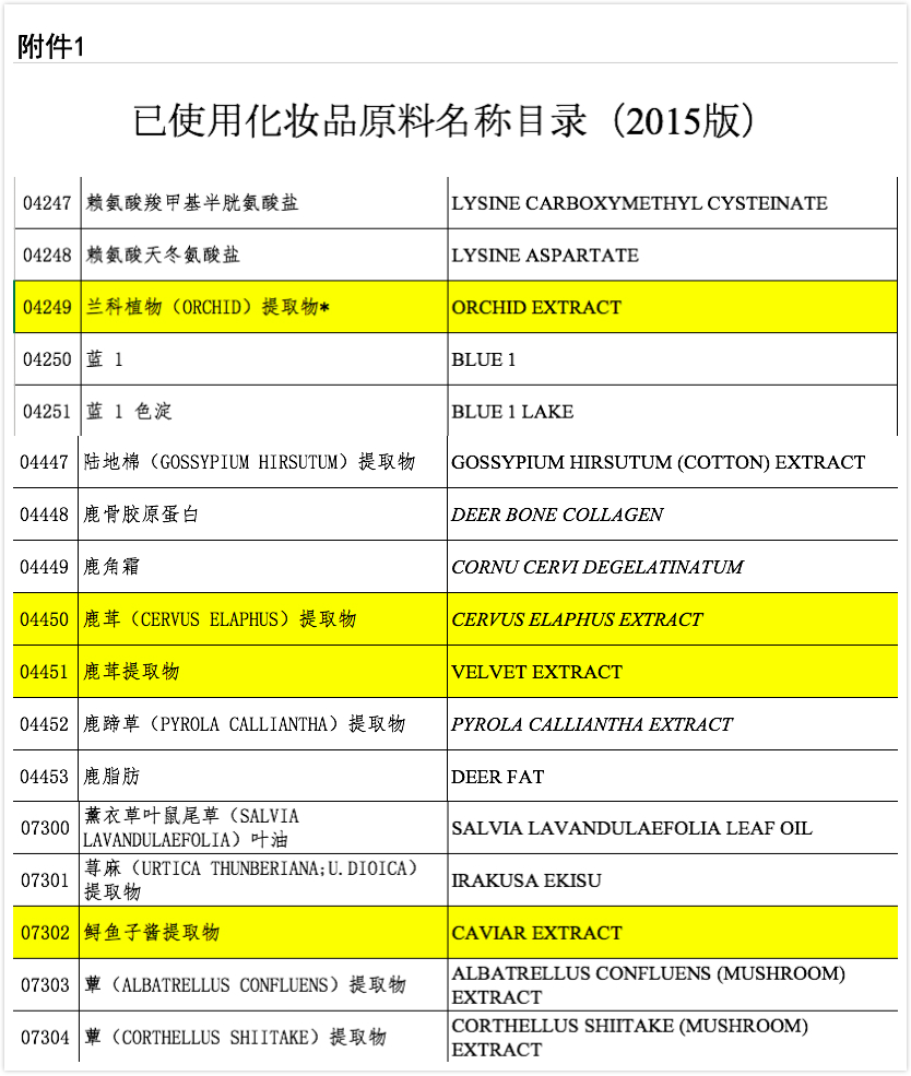 部分产品传限制进口，“成分的祸”还是“代购的锅”？
