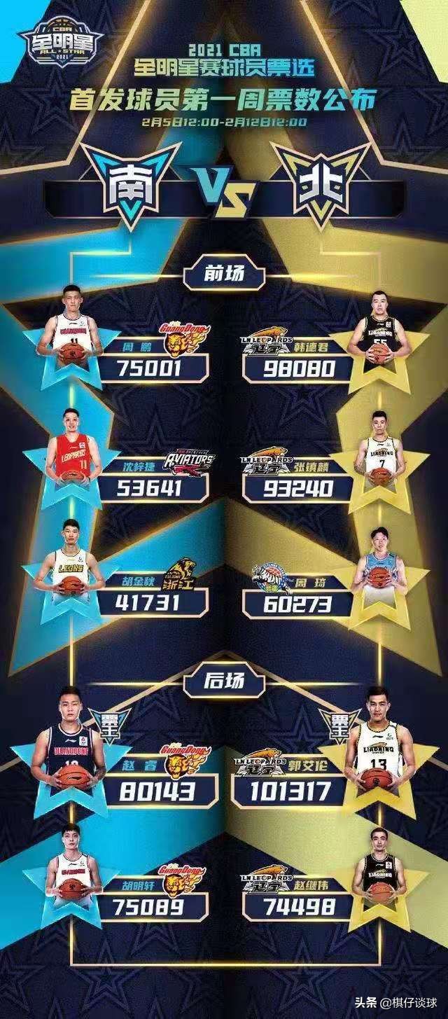 十占其七，全明星成辽粤争霸新战场，若赛程改变两队输赢难测