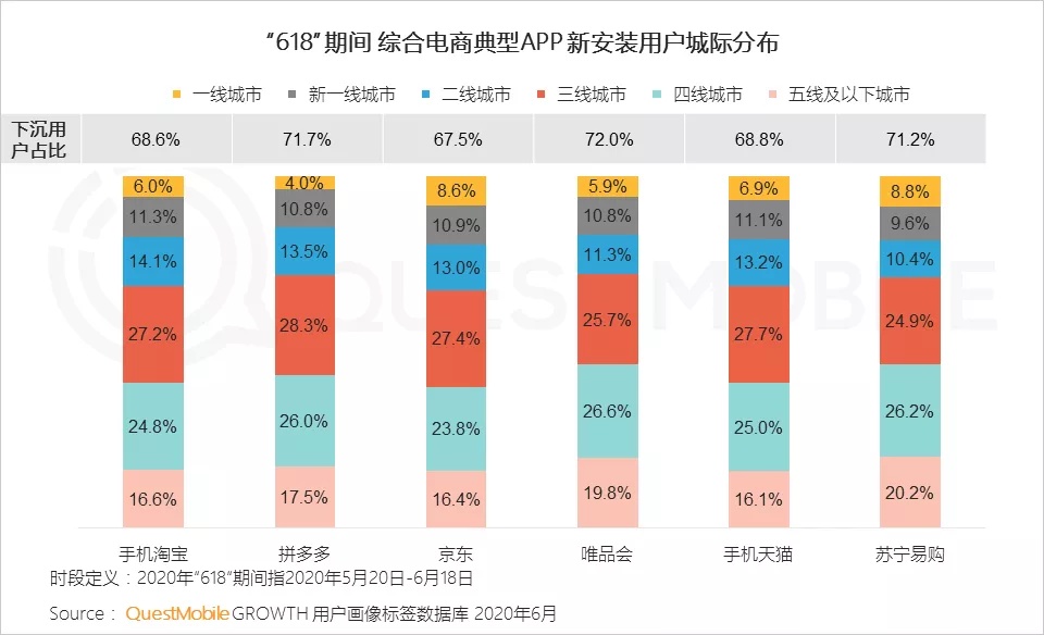 厉害了，iPhone价格大放血，还能比拼多多更厉害？