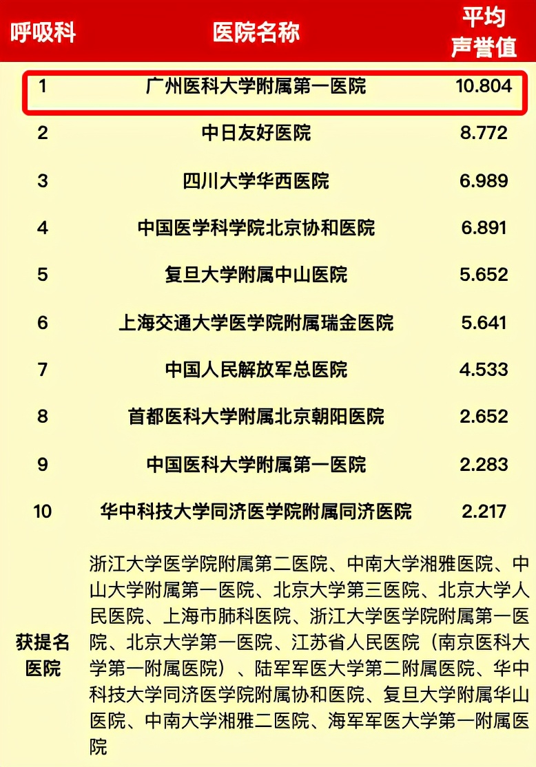 挑战最辣火锅进肛肠医院,吃最好的火锅住最好的肛肠医院