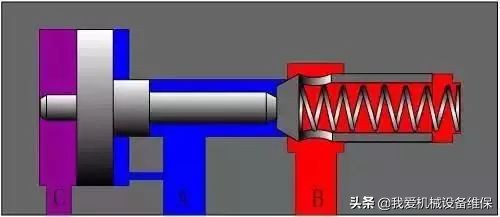 方向控制阀的工作原理,方向控制阀仿真