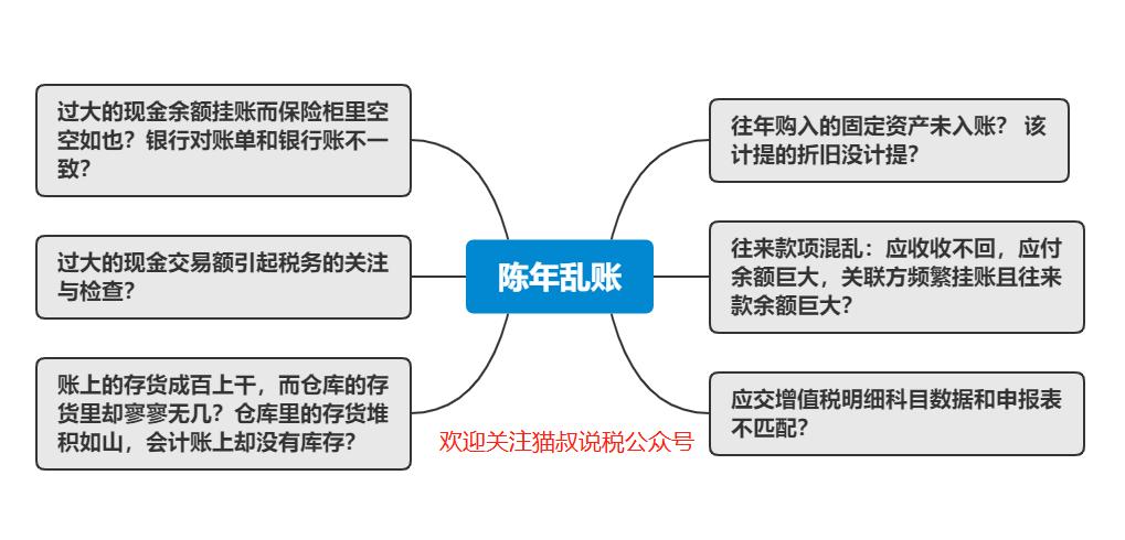 陈年旧账怎么解决,老账乱账怎么整理