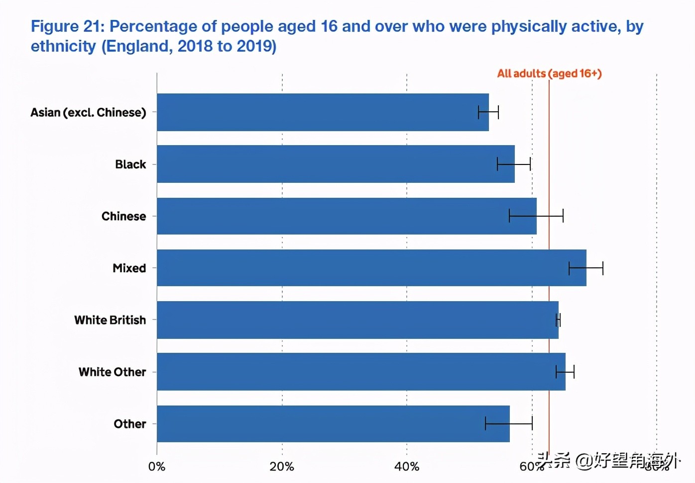 英国的现状视频,英国华人讲述真实伦敦现状