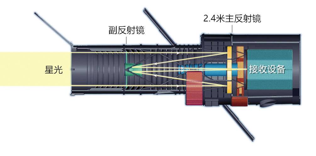 哈勃天文望远镜15000倍看土星,哈勃望远镜6500