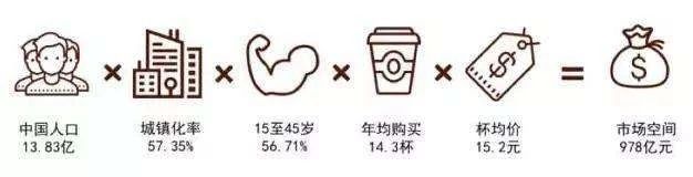 瑞幸现在的加盟模式还值得入行吗 (加盟瑞幸会亏钱吗)