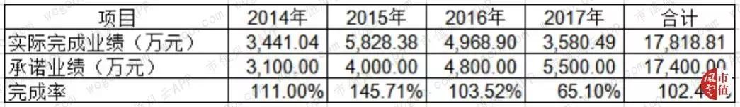 佳云科技会困境反转吗,佳云科技何时上会