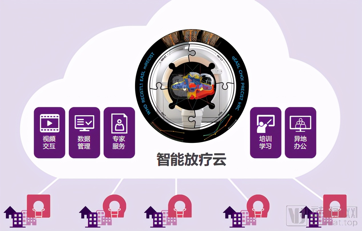 飞利浦联合神州医疗发布“神飞云3.0”普惠近百万基层医疗机构