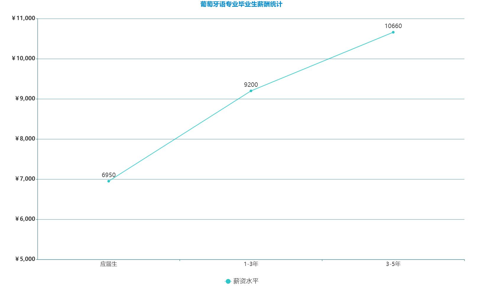 热门小语种有哪些,当下热门小语种