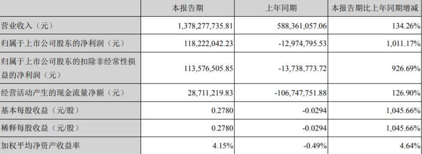 飞亚达——明星基金经理的作业不能随便抄