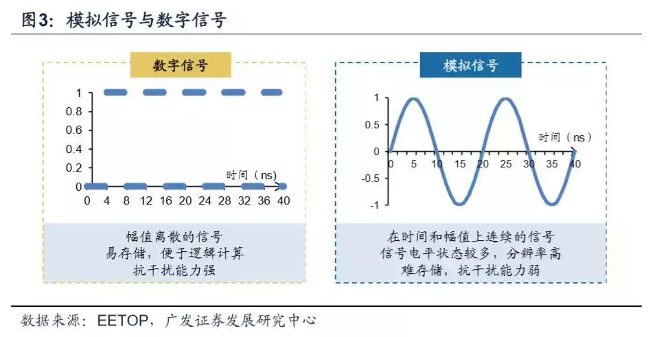 模拟ic主要厂商,模拟ic市场现状