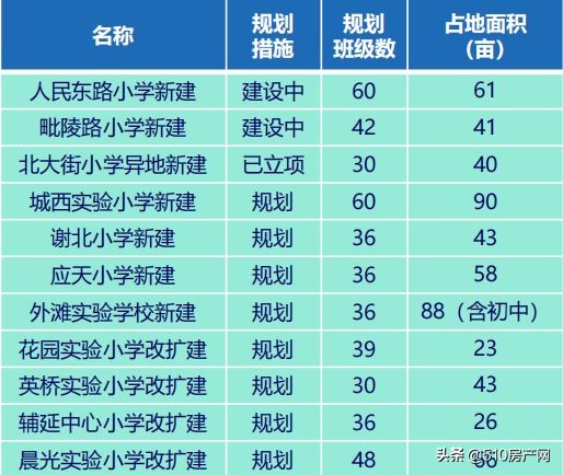 江阴义务教育招生,江阴市2019年义务教育招生