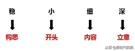 老师教孩子写作文技巧,资深老师作文