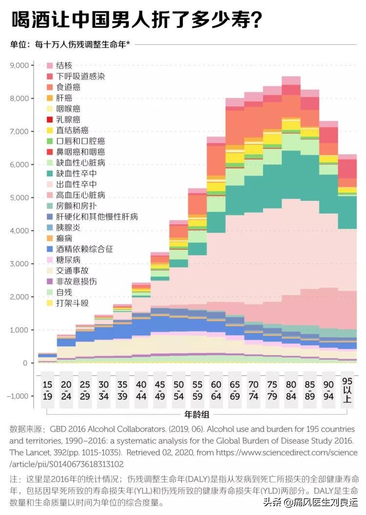 尿酸高吃什么药可降尿酸不伤肝,痛风吃什么降尿酸的药不伤肝