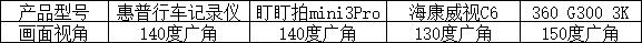 平价行车记录仪推荐排行榜,七款行车记录仪横评