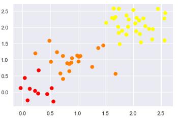 svm支持向量机分类原理,svm向量机视频教程