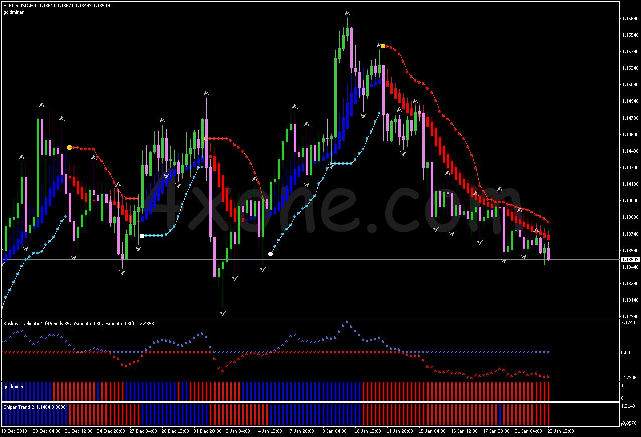 如何建立期货股票交易系统,股票操盘系统交易模式